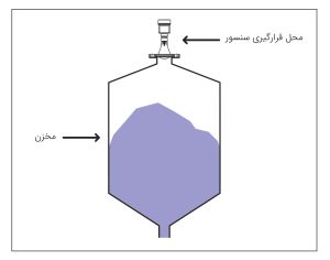 نصب سنسور سطح راداری VEGAPULS روی مخزن صنعتی از بالا